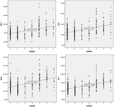 Marked distinctions in syntactic complexity: A case of second language university learners’ and native speakers’ syntactic constructions